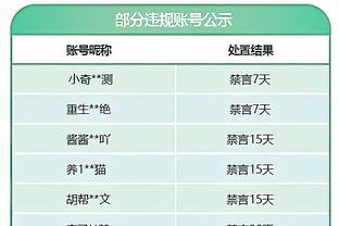 克莱：我最近的投篮选择都很好 近五六场这种情况越发频繁